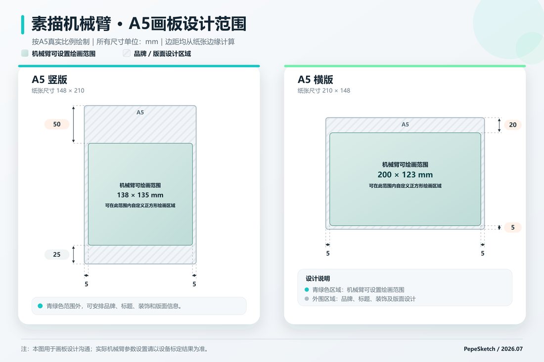 A5 卡纸设计示例 / A5 card