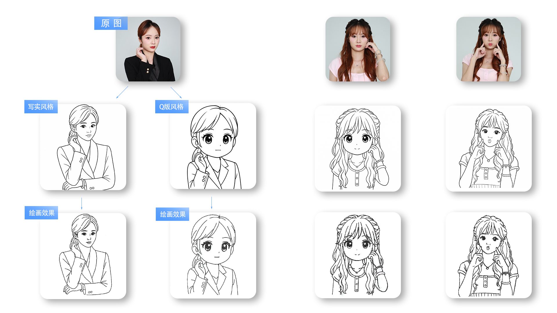 原图到风格线稿再到绘画效果对照 / Photo → style line art → drawn result